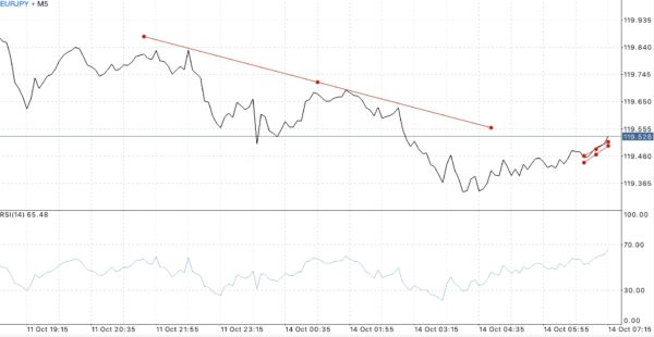 ติดตามปฎิทินเศรษฐกิจกับ Exness ฟรี ตลอด 24 ช.ม.