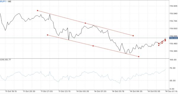 ทดลองเล่น Forex ฟรี เพียงลงทะเบียนผ่านเน็ตครั้งเดียวเข้าใช้งานได้ตลอดชีพ กับ Exness