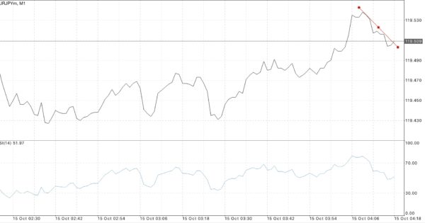 ติดตามปฎิทินเศรษฐกิจกับ Exness ฟรี ตลอด 24 ช.ม.