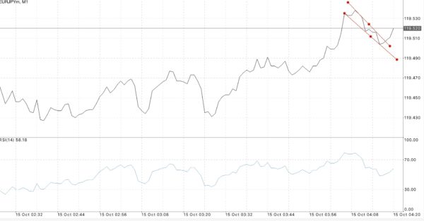 EURUSD USDJPY GBPUSD