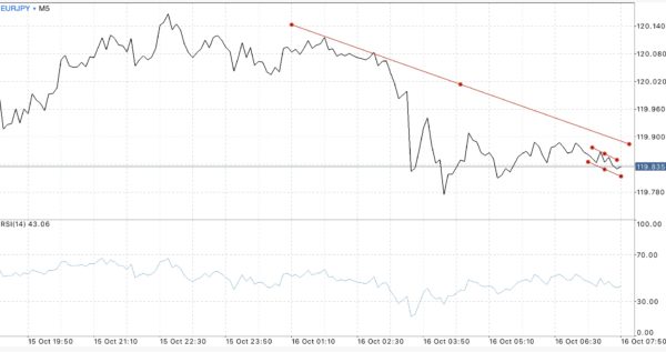 ติดตามปฎิทินเศรษฐกิจกับ Exness ฟรี ตลอด 24 ช.ม.