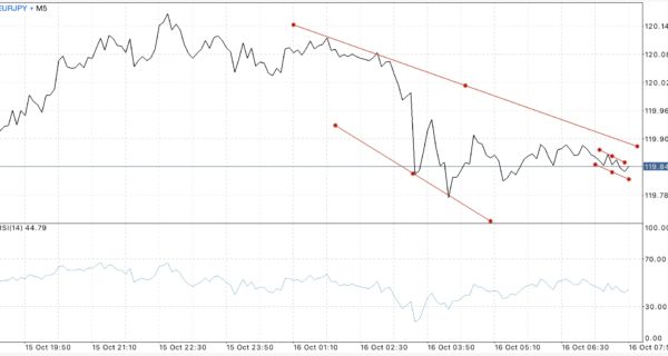 ทดลองเล่น Forex ฟรี เพียงลงทะเบียนผ่านเน็ตครั้งเดียวเข้าใช้งานได้ตลอดชีพ กับ Exness