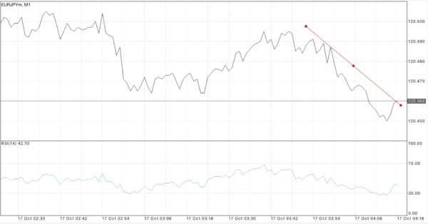 ติดตามปฎิทินเศรษฐกิจกับ Exness ฟรี ตลอด 24 ช.ม.