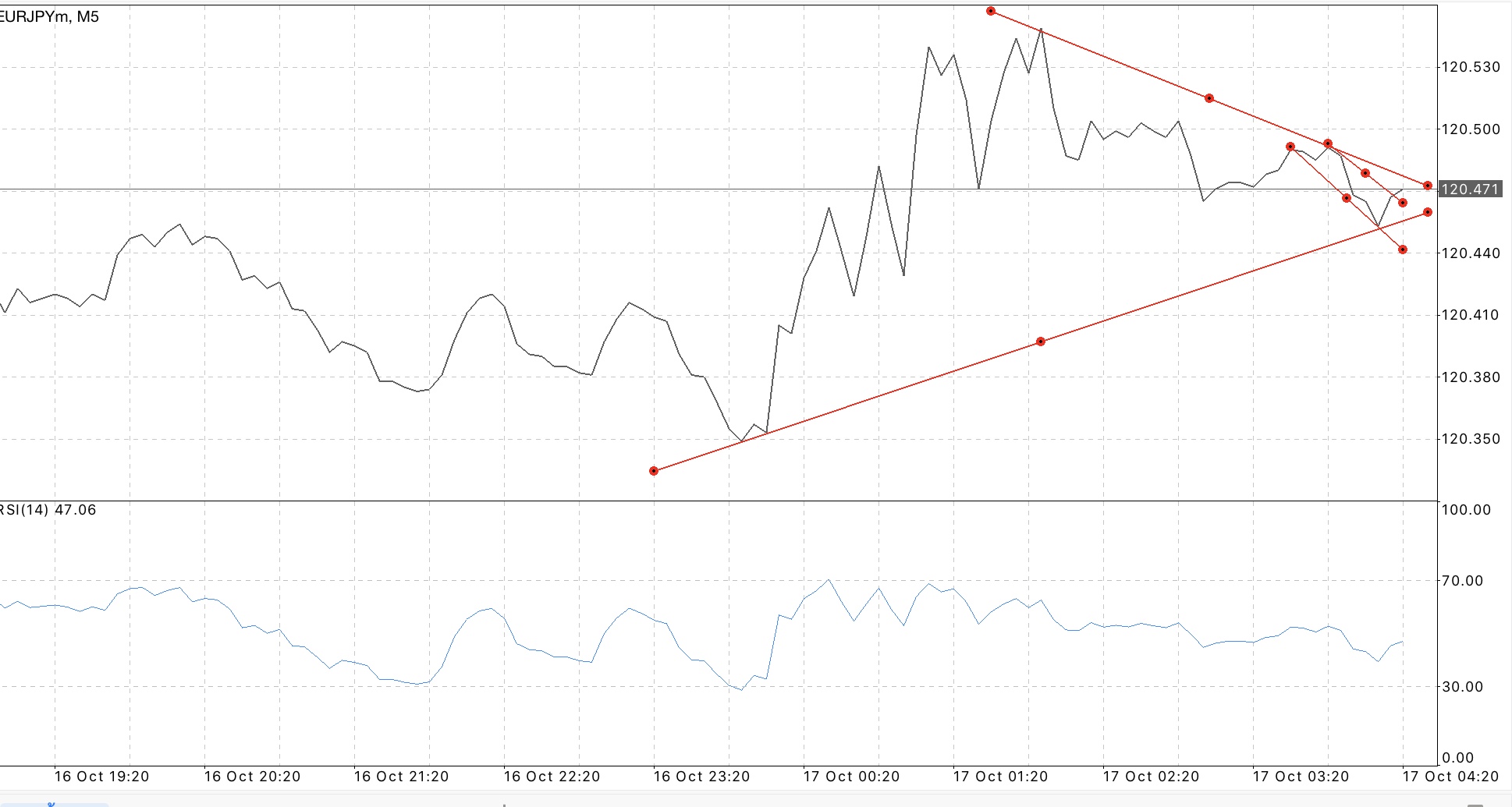 EURUSD USDJPY GBPUSD