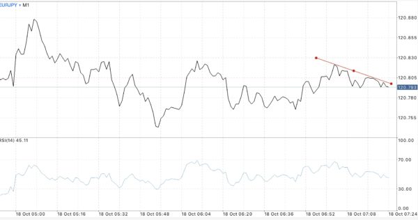 EURUSD USDJPY GBPUSD