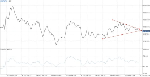 ฝากถอนกี่ครั้งก็ได้ Exness ฟรีค่าธรรมเนียม