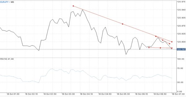 ติดตามปฎิทินเศรษฐกิจกับ Exness ฟรี ตลอด 24 ช.ม.