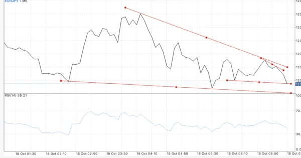 สมัครบัญชี Mini หรือ Cent