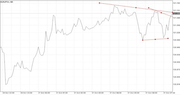 EURUSD USDJPY GBPUSD
