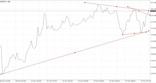 ทดลองเล่น Forex ฟรี เพียงลงทะเบียนผ่านเน็ตครั้งเดียวเข้าใช้งานได้ตลอดชีพ กับ Exness