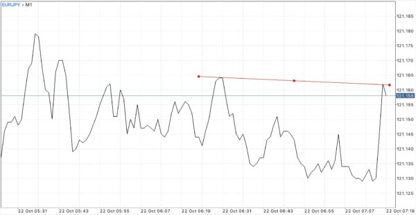 ทดลองเล่น Forex ฟรี เพียงลงทะเบียนผ่านเน็ตครั้งเดียวเข้าใช้งานได้ตลอดชีพ กับ Exness