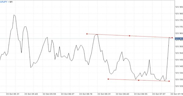 ติดตามปฎิทินเศรษฐกิจกับ Exness ฟรี ตลอด 24 ช.ม.