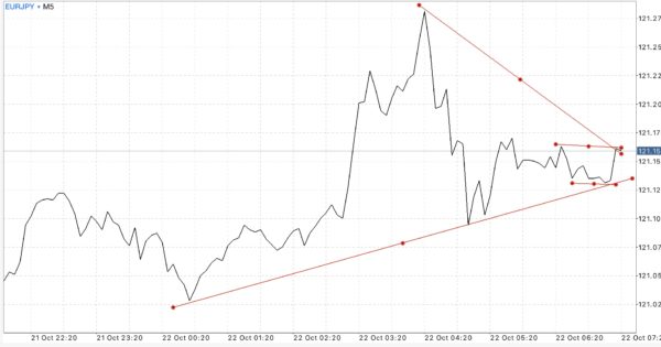 EURUSD USDJPY GBPUSD
