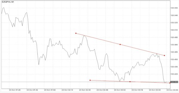ฝากถอนกี่ครั้งก็ได้ Exness ฟรีค่าธรรมเนียม