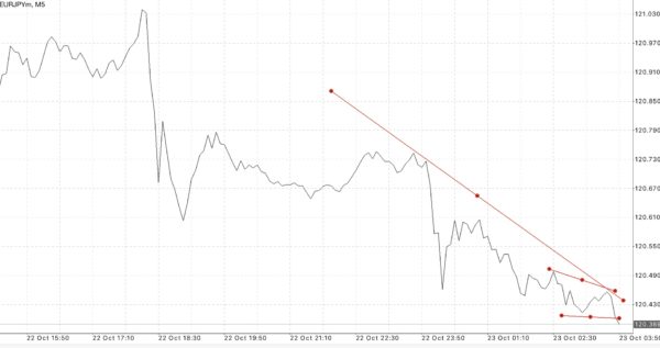 ทดลองเล่น Forex ฟรี เพียงลงทะเบียนผ่านเน็ตครั้งเดียวเข้าใช้งานได้ตลอดชีพ กับ Exness