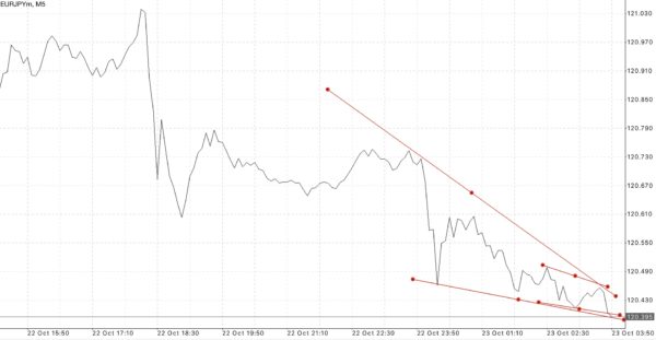 ติดตามปฎิทินเศรษฐกิจกับ Exness ฟรี ตลอด 24 ช.ม.