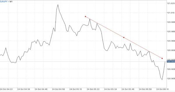 ติดตามปฎิทินเศรษฐกิจกับ Exness ฟรี ตลอด 24 ช.ม.