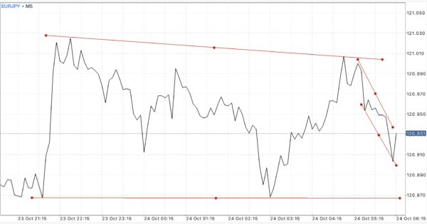 Exness เป็นโบรคเกอร์ฟอเร็กซ์ที่ดีที่สุดในโลก
