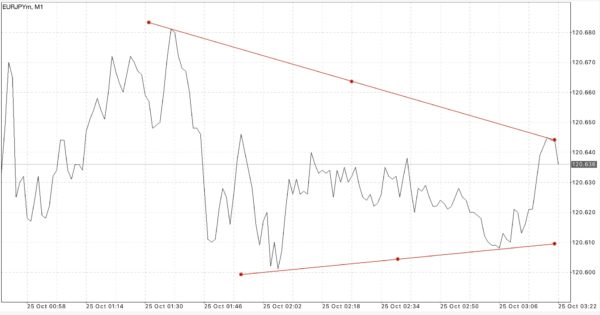 ฝากถอนกี่ครั้งก็ได้ Exness ฟรีค่าธรรมเนียม