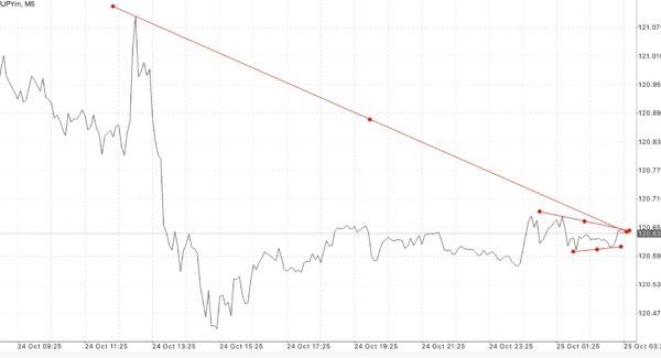การเก็งกำไรส่วนต่างราคามีความเสี่ยงสูง ผู้ลงทุนอาจเสียเงินทุน