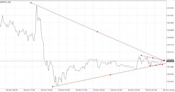 EURUSD USDJPY GBPUSD
