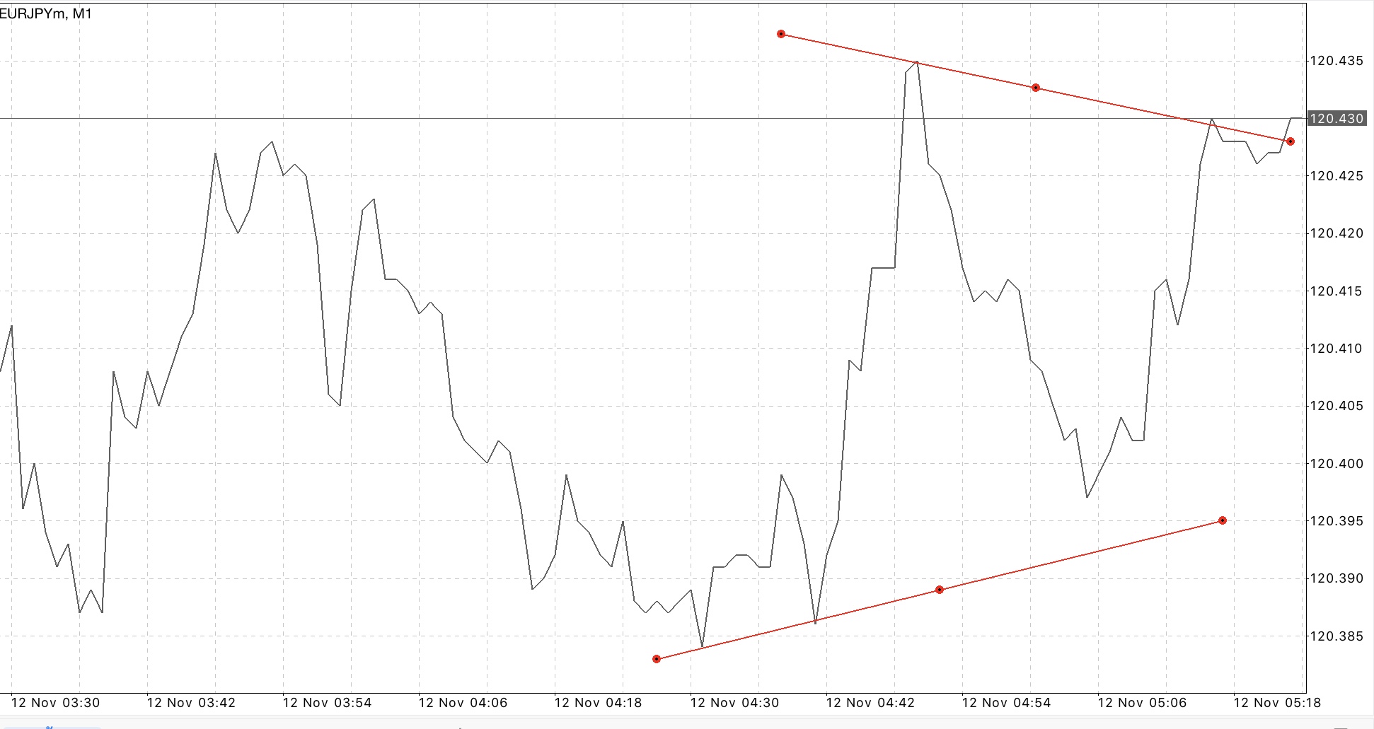 สมัครบัญชี Classic ดีที่สุด