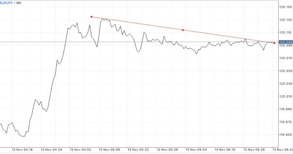 สมัครบัญชี Classic ดีที่สุด