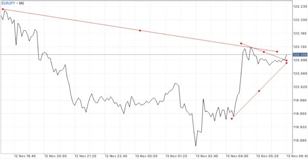 ลิ๊งสมัครสมาชิก Exness