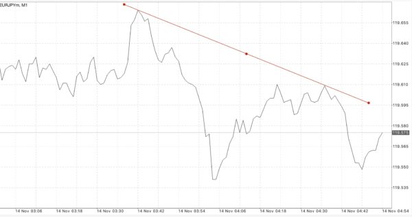 ติดตามปฎิทินเศรษฐกิจกับ Exness ฟรี ตลอด 24 ช.ม.