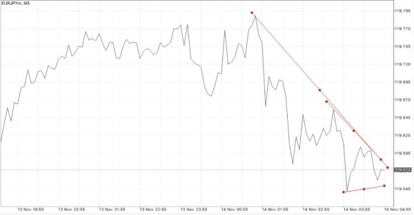EURUSD USDJPY GBPUSD
