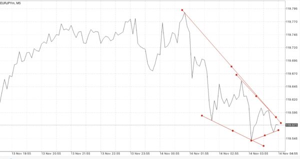 ฝากถอนกี่ครั้งก็ได้ Exness ฟรีค่าธรรมเนียม