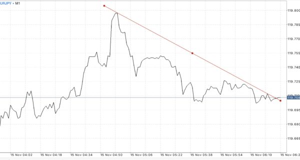ติดตามปฎิทินเศรษฐกิจกับ Exness ฟรี ตลอด 24 ช.ม.