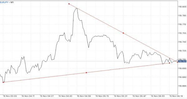 ฝากถอนกี่ครั้งก็ได้ Exness ฟรีค่าธรรมเนียม