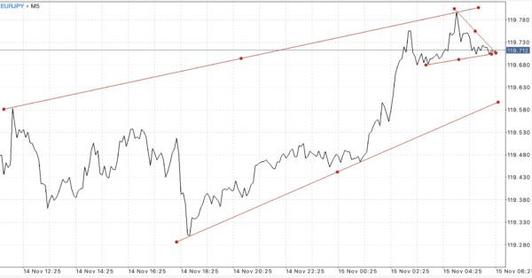 Exness เป็นโบรคเกอร์ฟอเร็กซ์ที่ดีที่สุดในโลก
