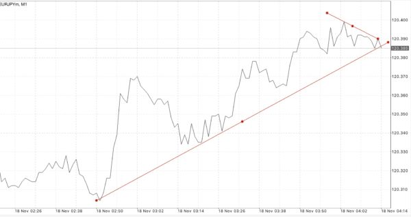 สมัครบัญชี Classic ดีที่สุด