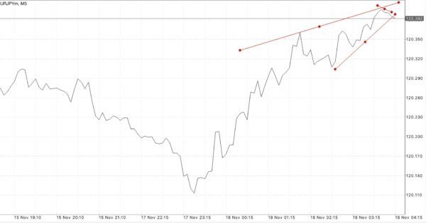 ฝากถอนกี่ครั้งก็ได้ Exness ฟรีค่าธรรมเนียม