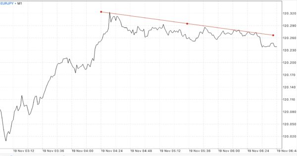ฝากถอนกี่ครั้งก็ได้ Exness ฟรีค่าธรรมเนียม