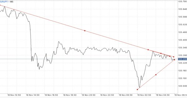 นักลงทุน หรือ นักเก็งกำไรที่มีทุนน้อย บัญชี Mini และ Cent เริ่มต้นเพียง $1.00