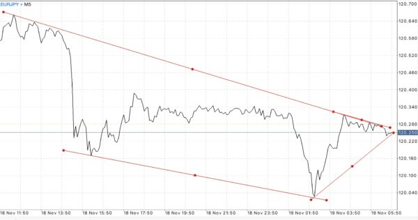 เพียงลงทะเบียนผ่านเน็ตครั้งเดียวเข้าใช้งานได้ตลอดชีพ กับ Exness