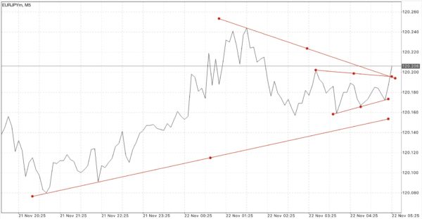 ทดลองเล่น Forex ฟรี เพียงลงทะเบียนผ่านเน็ตครั้งเดียวเข้าใช้งานได้ตลอดชีพ กับ Exness