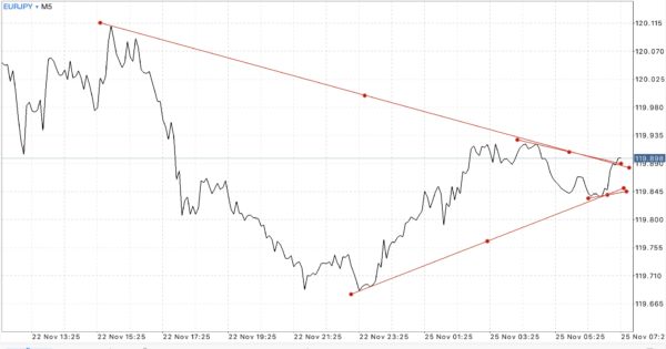นักลงทุน หรือ นักเก็งกำไร สามารถเข้าสู่ตลาด Forex ได้ตลอดเวลา 24 ชั่วโมง 5 วันตลอดสัปดาห์