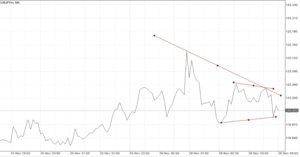 ทดลองเล่น Forex ฟรี เพียงลงทะเบียนผ่านเน็ตครั้งเดียวเข้าใช้งานได้ตลอดชีพ กับ Exness