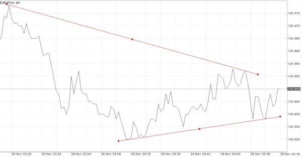 EURUSD USDJPY GBPUSD