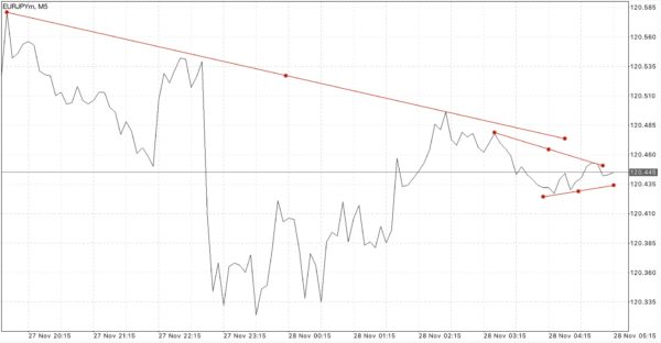 exnessโบรกเกอร์อันดับหนึ่ง ที่Traderส่วนใหญ่เลือกใช้