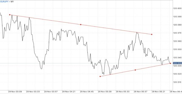 Stop Loss sell buy  ไทม์เฟรม
