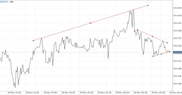 Metatrader 4, Metatrader 5, แพลตฟอร์มสำหรับการซื้อขายบนมือถือ