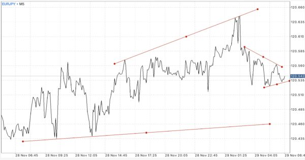 M15 M30 H1 H4 D1 W1 Forex Crypto Gold MBC Nymex