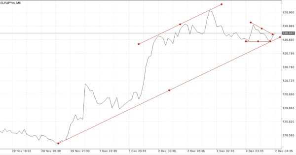  Meta trader 4 Meta trader 5 Bitcoin Forex ทอง หุ้นออนไลน์ 