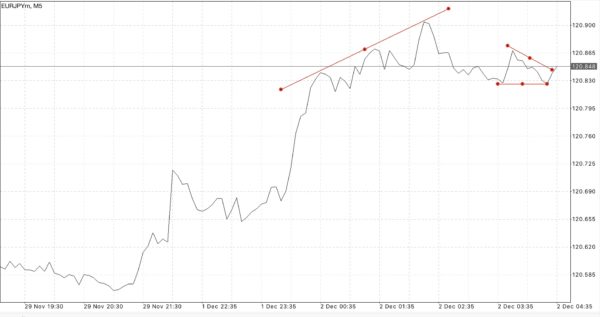 forex EURJPY EURUSD USDJPY GBPUSD