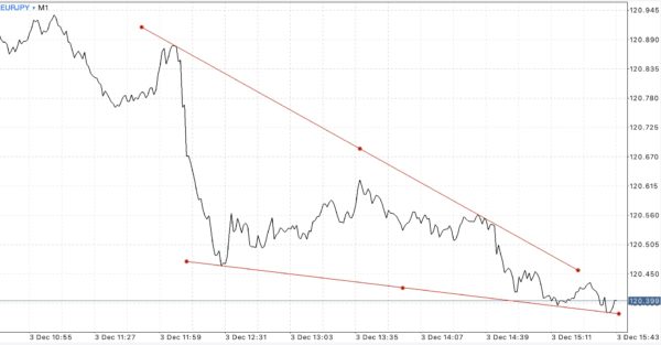  ไทม์เฟรม M15 M30 H1 H4 D1 W1 MN